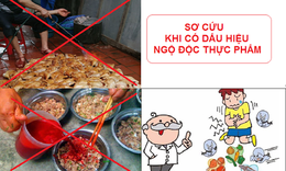 C&#225;ch xử tr&#237; ngộ độc thực phẩm