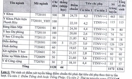 Điểm chuẩn đầu v&#224;o Đại học Y H&#224; Nội giảm so với năm 2017