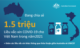 Australia sẽ hỗ trợ Việt Nam 1,5 triệu liều vắc-xin ph&#242;ng COVID-19 của AstraZeneca