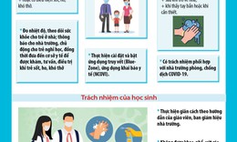 Học sinh duy tr&#236; nghi&#234;m t&#250;c việc đeo khẩu trang khi đến trường