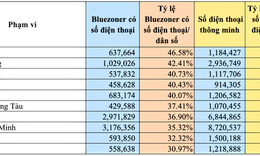 TP. Hồ Ch&#237; Minh c&#243; số lượt tải ứng dụng Bluezone lớn nhất