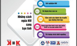 HIV kh&#244;ng c&#242;n l&#224; &quot;&#225;n tử&quot; m&#224; l&#224; bệnh truyền nhiễm c&#243; thể dự ph&#242;ng, quản l&#253; được