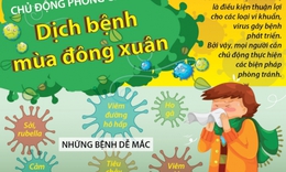 Bộ Y tế khuyến c&#225;o 5 biện ph&#225;p cần l&#224;m ngay để kh&#244;ng mắc bệnh trong m&#249;a đ&#244;ng xu&#226;n