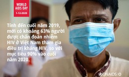 Đo&#224;n kết, chia sẻ để vượt qua COVID-19 v&#224; kết th&#250;c đại dịch AIDS