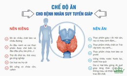 Giải pháp &quot;xanh&quot; cho người bị suy tuy&#234;́n giáp