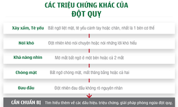 Nguy cơ đột quỵ ở người đ&#225;i th&#225;o đường