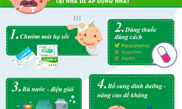 C&#225;ch xử l&#253; s&#244;́t xu&#226;́t huy&#234;́t ở trẻ nhỏ kịp thời c&#243; thể mẹ chưa bi&#234;́t