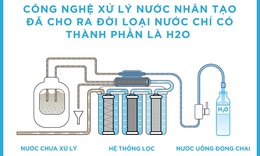 Tại sao n&#234;n ngưng gọi nước uống đ&#243;ng chai l&#224; &quot;nước suối&quot;?