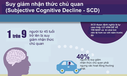 Suy giảm nhận thức chủ quan