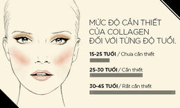 Nano Collagen - ch&#236;a kh&#243;a n&#237;u giữ thanh xu&#226;n d&#224;nh cho bạn