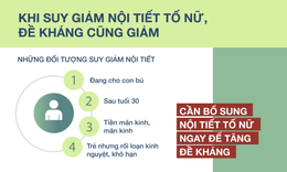 Dịch nCoV, bổ sung nội tiết tố nữ đ&#250;ng c&#225;ch gi&#250;p tăng sức đề kh&#225;ng cho phụ nữ