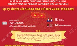 Đo&#224;n kết kỷ cương - D&#226;n chủ đổi mới - Đột ph&#225; ph&#225;t triển - Gần d&#226;n s&#225;t d&#226;n