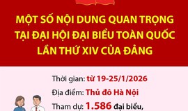Một số nội dung quan trọng tại Đại hội đại biểu toàn quốc lần thứ XIV của Đảng