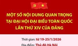 Một số nội dung quan trọng tại Đại hội đại biểu toàn quốc lần thứ XIV của Đảng