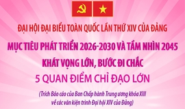 Đại hội Đảng XIV: Năm quan điểm chỉ đạo lớn