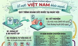 Ngày Sức khỏe toàn dân 7/4: Lan toả tinh thần chủ động phòng bệnh, chăm sóc sức khỏe liên tục theo vòng đời