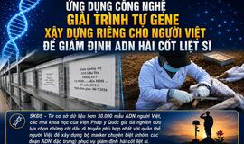 Ứng dụng công nghệ giải trình tự gene xây dựng riêng cho người Việt để giám định ADN hài cốt liệt sĩ