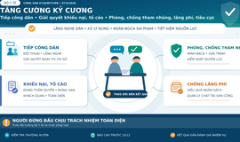 Ngành Y tế tăng cường kỷ cương trong tiếp công dân, giải quyết khiếu nại, tố cáo