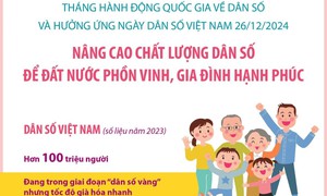 Nâng cao chất lượng dân số để đất nước phồn vinh, gia đình hạnh phúc