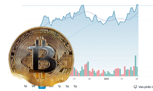 Giá Bitcoin ngày 22/1 đi ngang vùng đỉnh