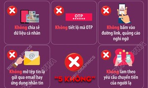Quy tắc thoát bẫy lừa đảo mạng