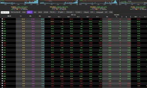 VN-Index hóa 'tàu lượn' phiên 22/10