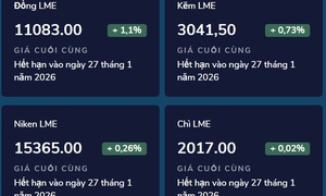 Giá kim loại tiếp tục leo cao