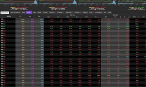 VN-Index ngày 27/10 rơi 30,64 điểm