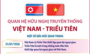 Quan hệ hữu nghị truyền thống Việt Nam - Triều Tiên