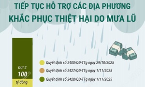 Tiếp tục hỗ trợ các địa phương khắc phục thiệt hại do mưa lũ