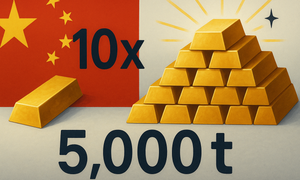 Dự trữ v&#224;ng thực tế của Trung Quốc c&#243; thể đạt 5.000 tấn năm 2025