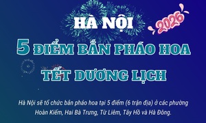Các điểm bắn pháo hoa đêm giao thừa Tết Dương lịch 2026 tại Hà Nội
