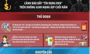  Cảnh báo bẫy 'tín dụng đen' trên không gian mạng dịp cuối năm