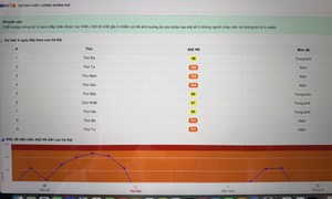 Người Hà Nội đối phó với không khí ô nhiễm