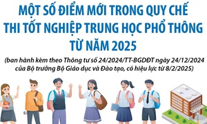 Một số điểm mới trong Quy chế thi tốt nghiệp THPT từ năm 2025