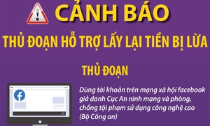 Cảnh báo thủ đoạn hỗ trợ lấy lại tiền bị lừa