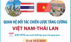Quan hệ Đối tác chiến lược tăng cường Việt Nam - Thái Lan