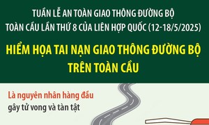 Hiểm họa tai nạn giao thông đường bộ và các biện pháp đảm bảo an toàn giao thông