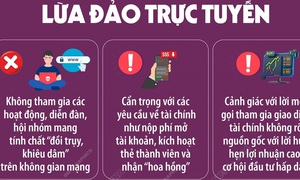 Nâng cao cảnh giác trước các thủ đoạn lừa đảo trực tuyến