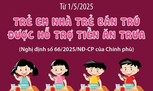 Từ 1/5/2025: Trẻ em nhà trẻ bán trú được hỗ trợ tiền ăn trưa