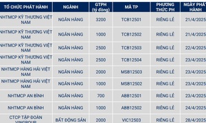 Ngành ngân hàng, BĐS thống trị phát hành trái phiếu trong tháng 4
