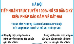 Hà Nội tiếp nhận hồ sơ đăng ký bảo đảm đất đai trực tuyến từ ngày 1/6