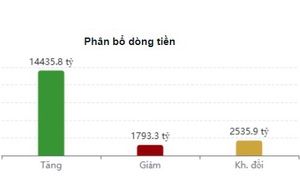 Xu hướng chứng khoán 13/6 tín hiệu tăng chưa đủ mạnh