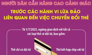 Cảnh giác trước các hành vi lừa đảo liên quan đến việc chuyển đổi thẻ ATM