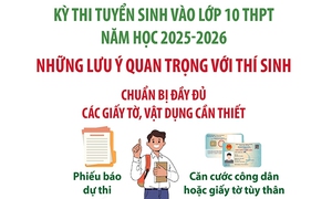 Kỳ thi vào lớp 10 năm học 2025-2026: Những lưu ý quan trọng với thí sinh