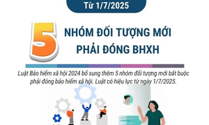 5 nhóm đối tượng mới phải đóng bảo hiểm xã hội