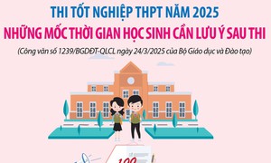 Những mốc thời gian cần lưu ý sau thi tốt nghiệp THPT 2025