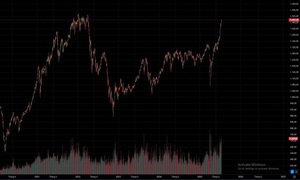 VN-Index chạm mốc 1,500 điểm, thanh khoản gần 40.000 tỷ đồng