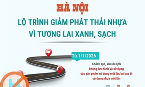 Lộ trình giảm phát thải nhựa vì tương lai xanh, sạch của Hà Nội