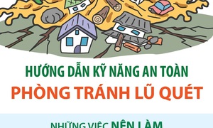 Hướng dẫn kỹ năng an toàn phòng tránh lũ quét